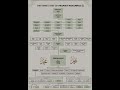Family Tree Of Hazarat Muhammad PBUH Shortsfeed Shorts Islam Muhammadﷺ