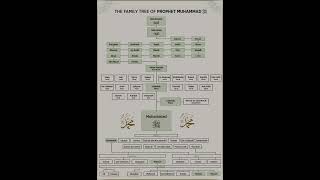 Download lagu Family Tree of Hazarat Muhammad PBUH #shortsfeed #shorts #islam #muhammadﷺ mp3 Download lagu Family Tree of Hazarat Muhammad PBUH #shortsfeed #shorts #islam #muhammadﷺ mp3