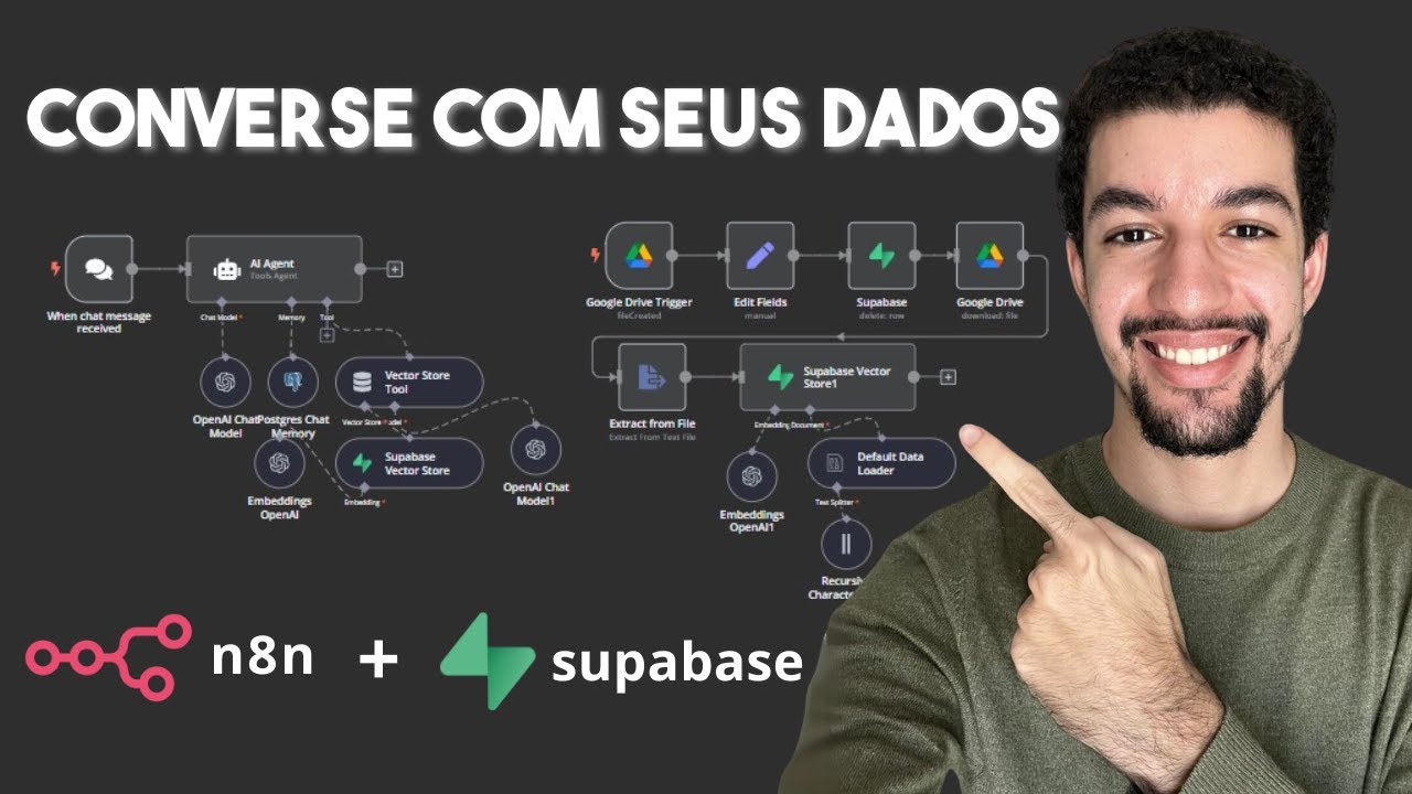 Como criar um Agente IA RAG com N8n - Tutorial Passo a Passo