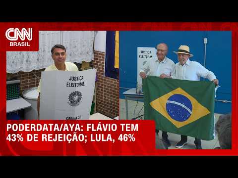 Lula tem maior rejeição do que Flávio para o 2° turno, aponta pesquisa | CNN 360°