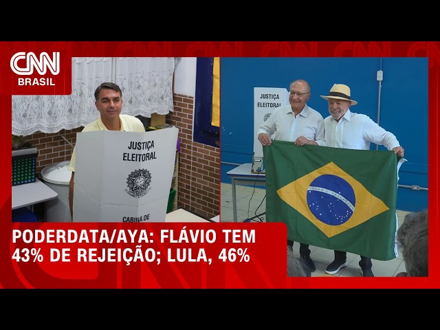 Lula tem maior rejeição do que Flávio para o 2° turno, aponta pesquisa | CNN 360°