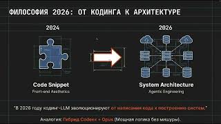 GLM-5: новый open-source “системный архитектор” — и зверь в кодинге