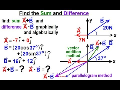 Physics 1A Test Your Knowledge Vectors 1 of 30 Adding Vectors