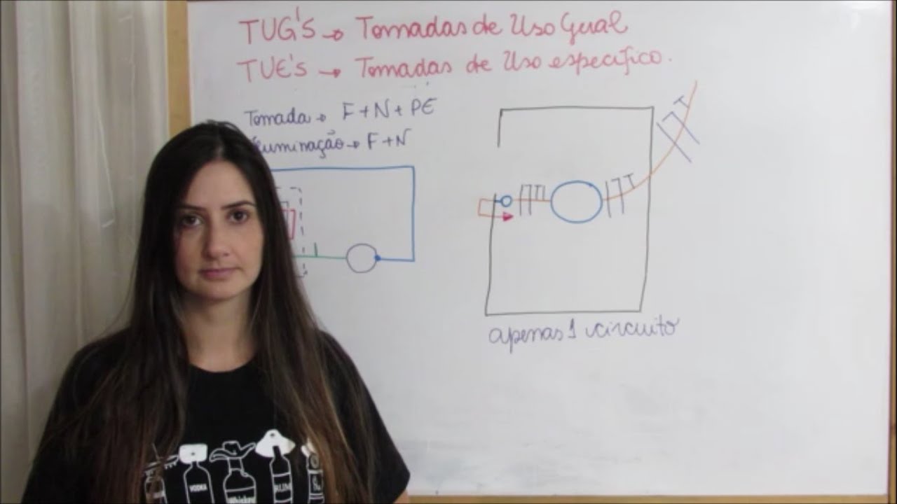 Projetos de Instalações Elétricas - Aula 10 - TUG's e TUE's em planta baixa