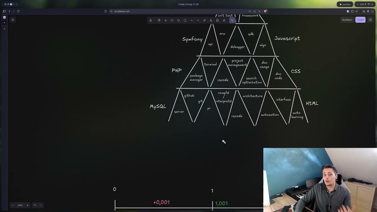Seekode Presentation Thumbnail