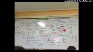 16) Dr. wael salah Errors Of Refraction 1