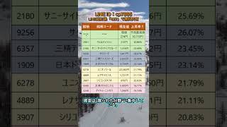 #日本株 #株式投資 #日本株投資 #投資初心者 #資産運用 #株式市場 #日経平均 #高配当株 #成長株 #バリュー株 #デイトレード #スイングトレード #長期投資 #配当生活 #投資戦略