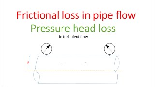 Darcy Weisbach equation derivation | Pressure drop | Fluid Mechanics