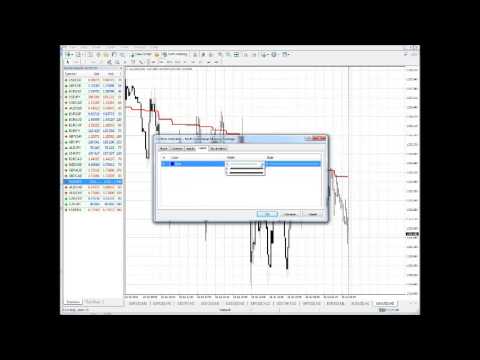 Video MultiTimeFrame Moving Average
