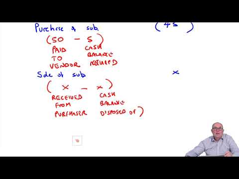 Group SCF - Acquisition disposal of subsidiary - ACCA (SBR) lectures