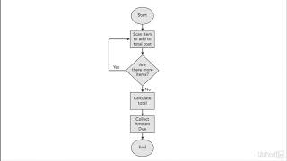 03- Flowcharting and UML diagrams