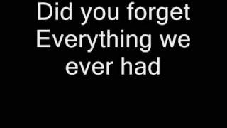 Demi Lovato- Don&#39;t Forget (lyrics)