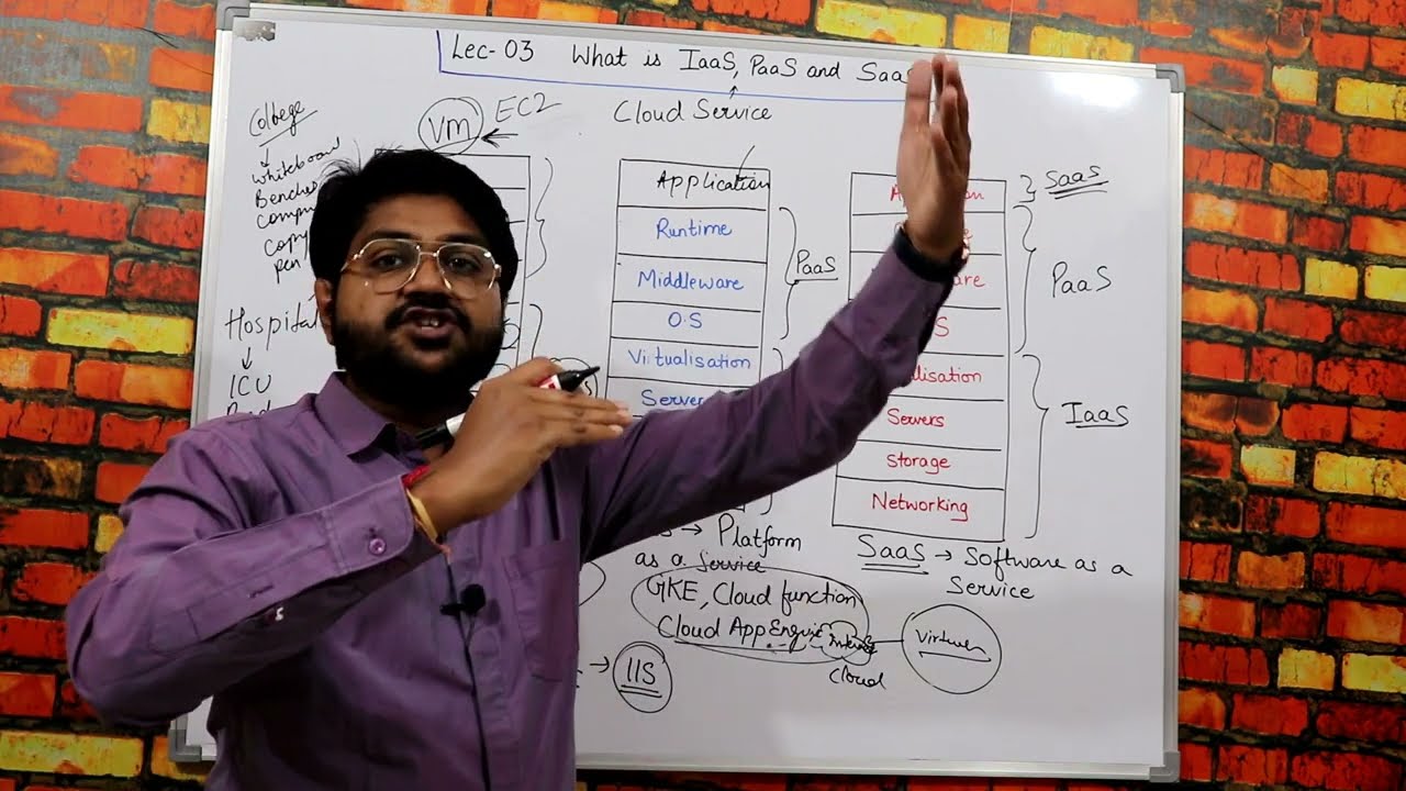 What is IaaS,PaaS and SaaS in Cloud-Hindi/Urdu |Lec-03 | Cloud Services |Types of Cloud | GCP-ACE