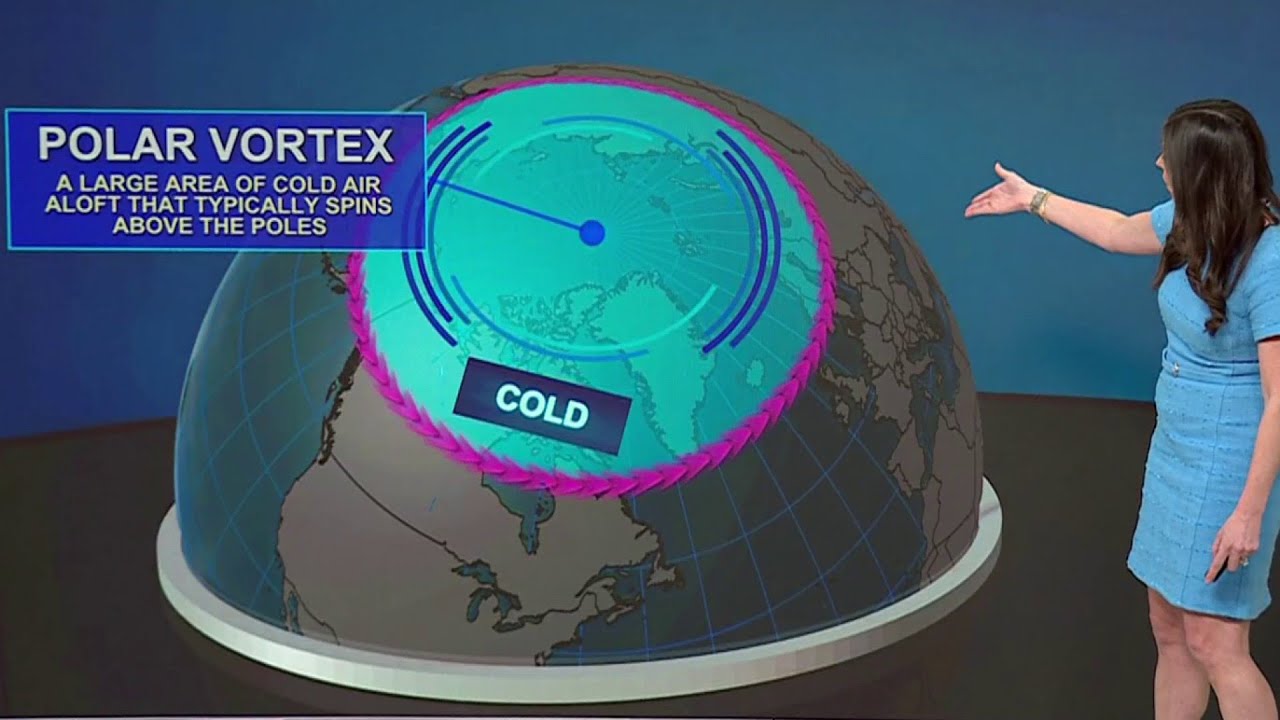 What is the polar vortex? | NBC4 Washington