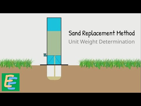 Unit Weight Determination - Sand Replacement Method