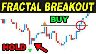 I tested FRACTAL Breakout Trading Strategy 100 TIMES and then this happened... - Forex Day Trading