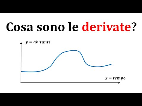 What are derivatives (let's really understand it!)