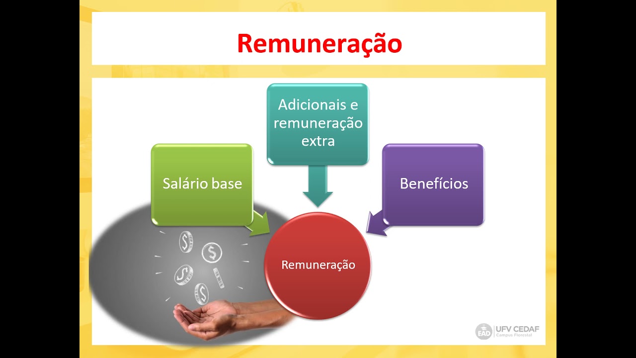 AULA 2 CÁLCULOS TRABALHISTAS