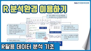 R 데이터분석 기초 강의 02-2 - R Base, R 스튜디오 분석 환경 이용 방법