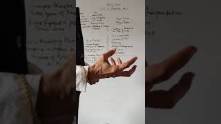 Class XI: Use of Statistical Tools in developing Projects.Topics for the projects.