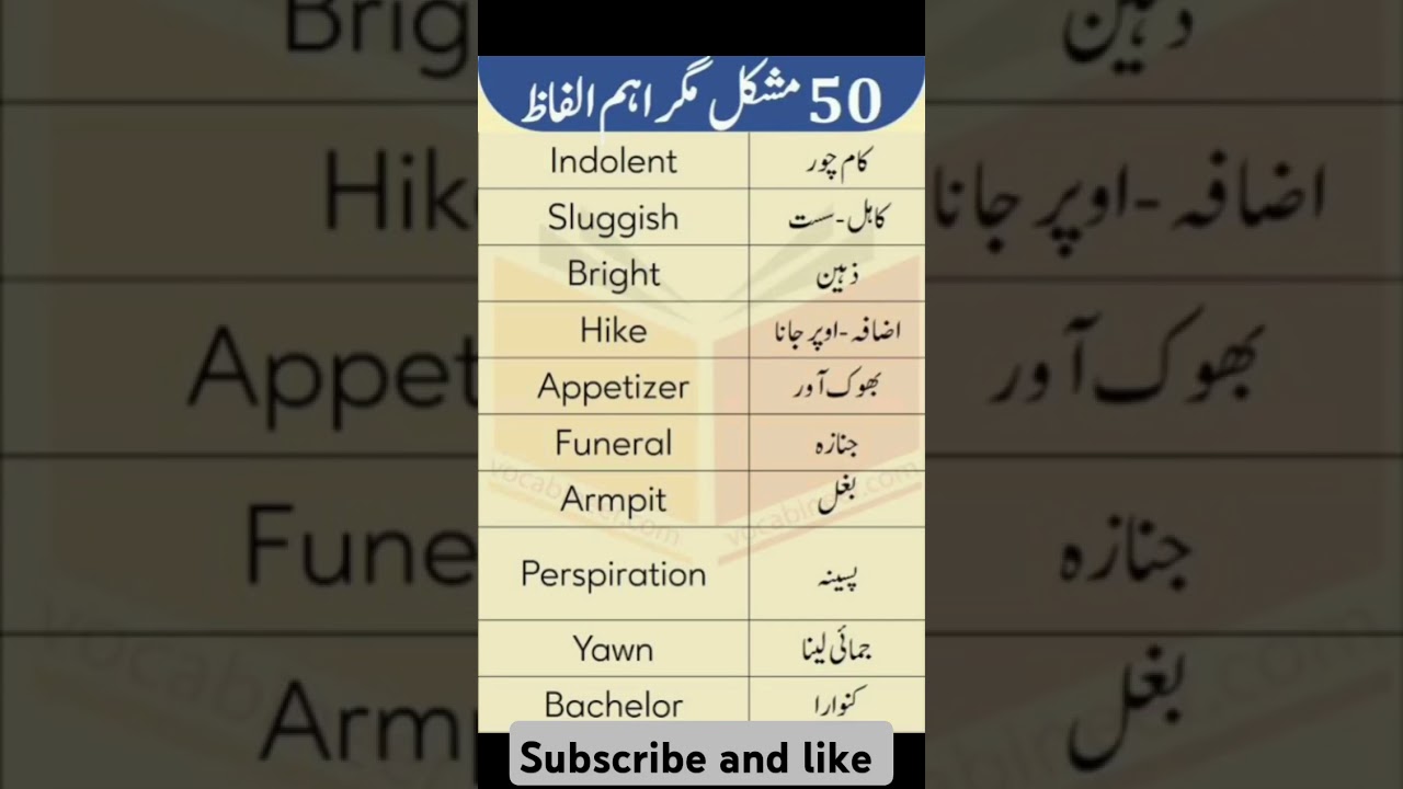 Most Commonly Used Difficult Words with English & Urdu Meanings | Boost Your Vocabulary