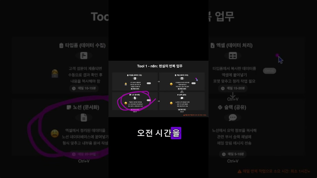 Automating Repetitive Tasks with XXX #Shorts