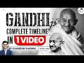 Most Important Events For Exams On Gandhi UPSC Prelims Marathon Competitive Exams