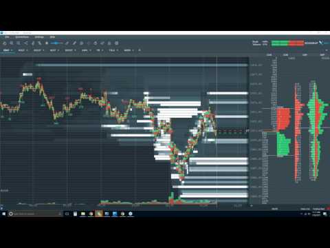 2017-07-20 Bookmap Live Order Flow - Thur