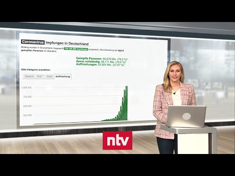 Pandemie-Lage am 18. Dezember - Impf-Schlusslicht Sachsen holt nur langsam auf | ntv
