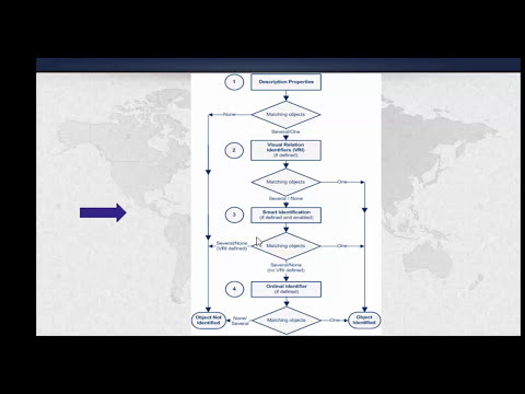 UFT(QTP) Tutorials for Beginners - 4. Ordinal Identifier