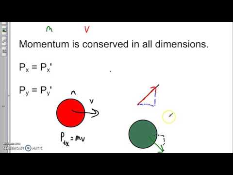 Conservation of momentum in two dimensions