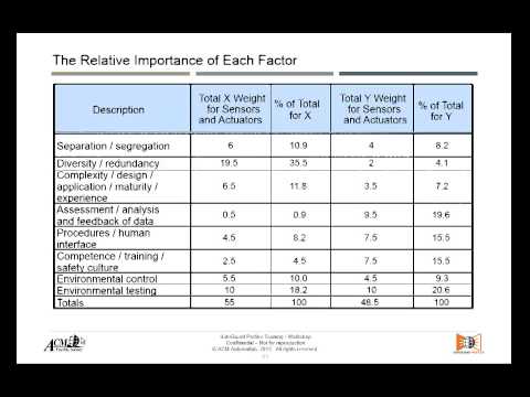 SafeGuard Profiler Workshop - Part 9 Common Cause