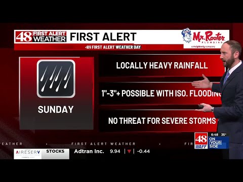 Beautiful Friday | First Alert for heavy rainfall Sunday