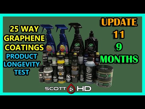 Graphene Coatings Longevity Test - 25 WAY - ULTIMATE comparison - UPDATE 11 - 9 MONTHS