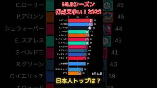 【大谷翔平】【鈴木誠也】メジャー打点王への道！2025 #shorts #MLB