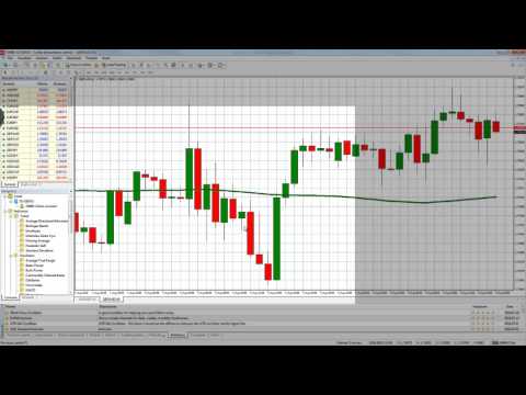 MT4 Personalizzare i grafici