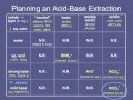 7. Planning an Acid-Base Extraction.mov
