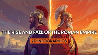 A 10 Point Timeline of the Rise and Fall of the Roman Empire