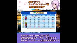 ここが地獄だよゆかりさん！ヤングベイスターズポジ要素！