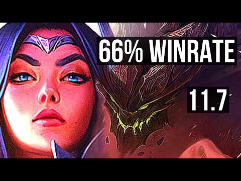 IRELIA vs MALPHITE (TOP) (DEFEAT) | 9 solo kills, 66% winrate, Dominating | BR Master | v11.7