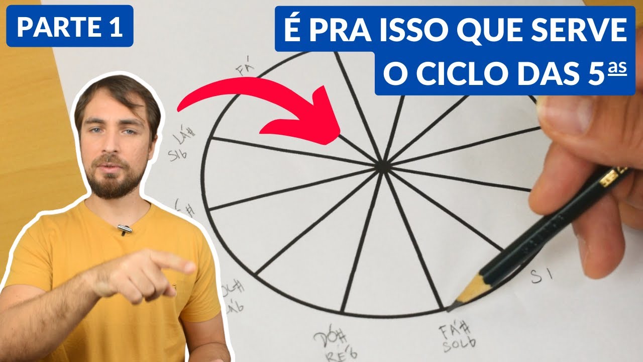 Entendendo o Ciclo das Quintas [parte 1] - Aula de Teoria Musical