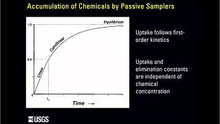 Passive sampling devices for environmental monitoring: Tips for a successful study