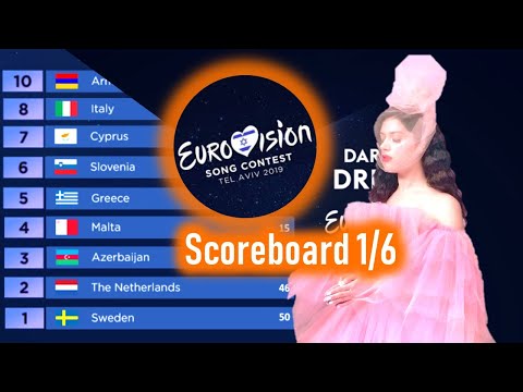 Eurovision 2019 Scoreboard simulation Grand Final Jury Vote 1/6