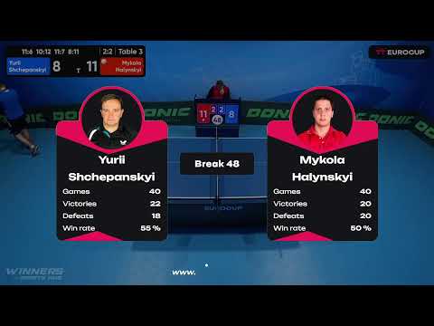 13:15 Yurii Shchepanskyi 3-2 Mykola Halynskyi 24.04.2023 TT Euro.Cup Ukraine Star. Table 3