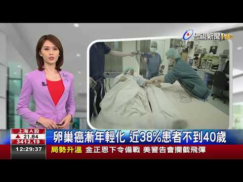 卵巢癌漸年輕化 近38%患者不到40歲