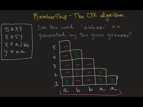 Membership - The CYK Algorithm