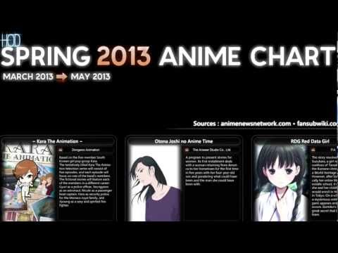 Spring 2013 Anime Line-Up Impressions (Impressions is Magic)