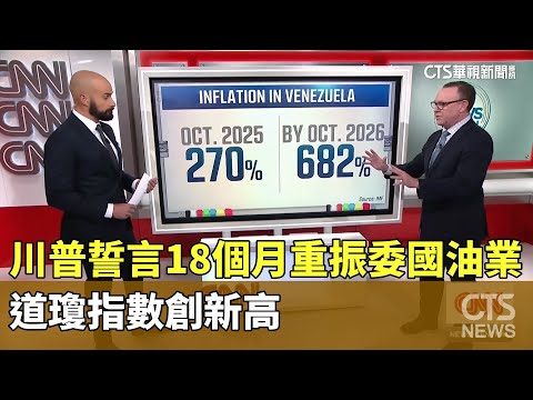 川普誓言18個月重振委國油業　道瓊指數創新高
