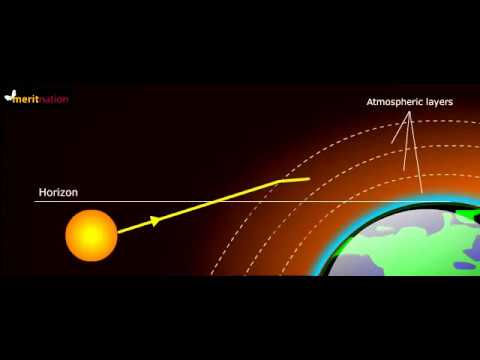 Actual and Apparent Position   Atmospheric Refraction