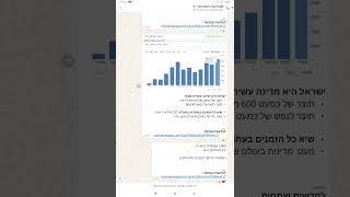 *ישראל היא מדינה עשירה מאוד,*- תוצר של כמעט 600 מיליארד דולר, - תוצר לנפש של כמעט 60,000,- *שיא כֵח